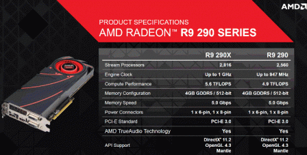 AMD RADEON 9290